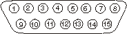 15 pin D connector